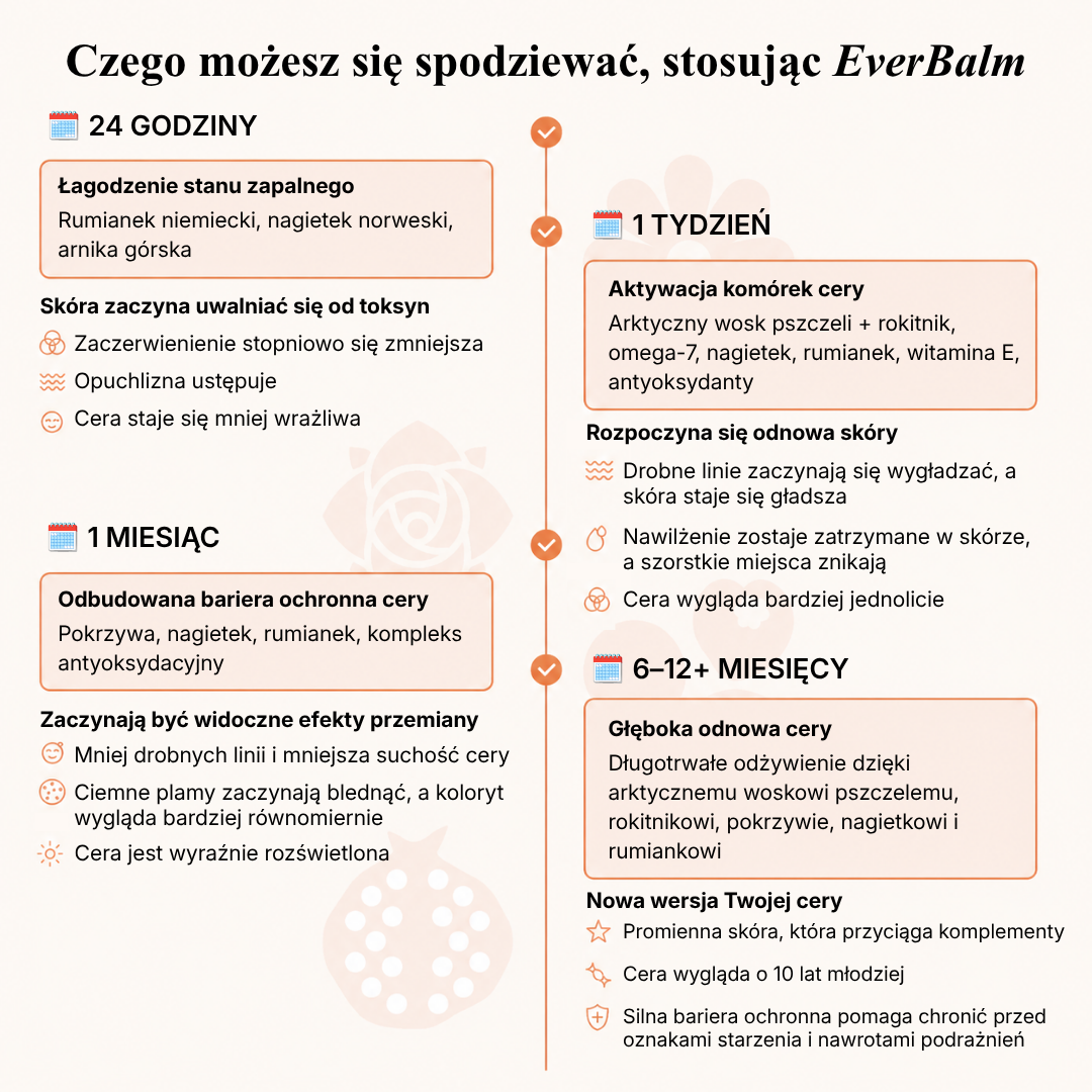 Kompletny system dla dojrzałej skóry kobiet