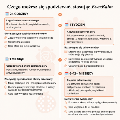 Kompletny system dla dojrzałej skóry kobiet