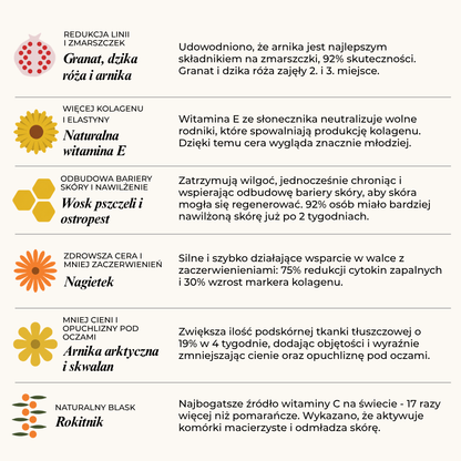 Kompletny system dla dojrzałej skóry kobiet